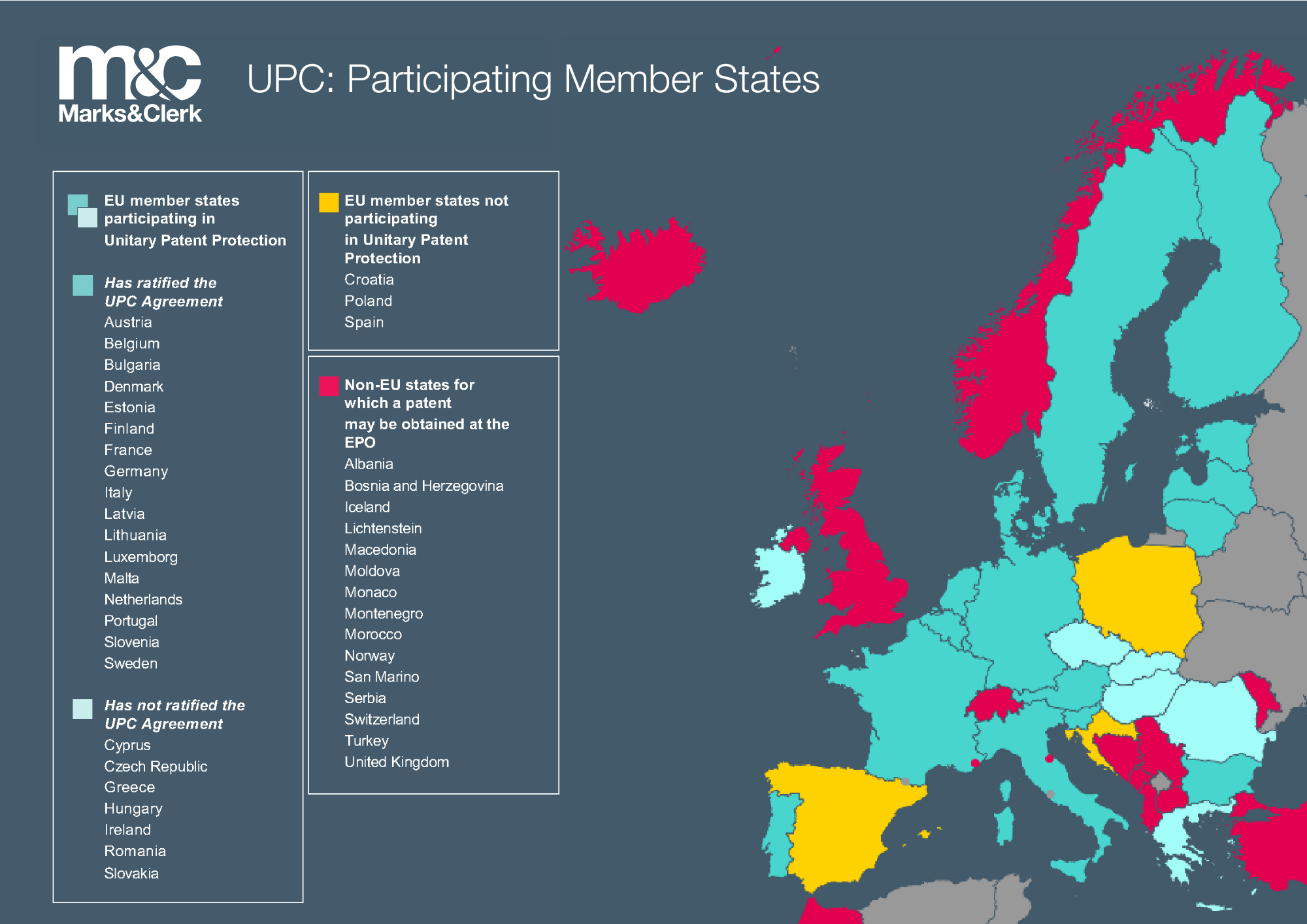 Map of UPC participating member states
