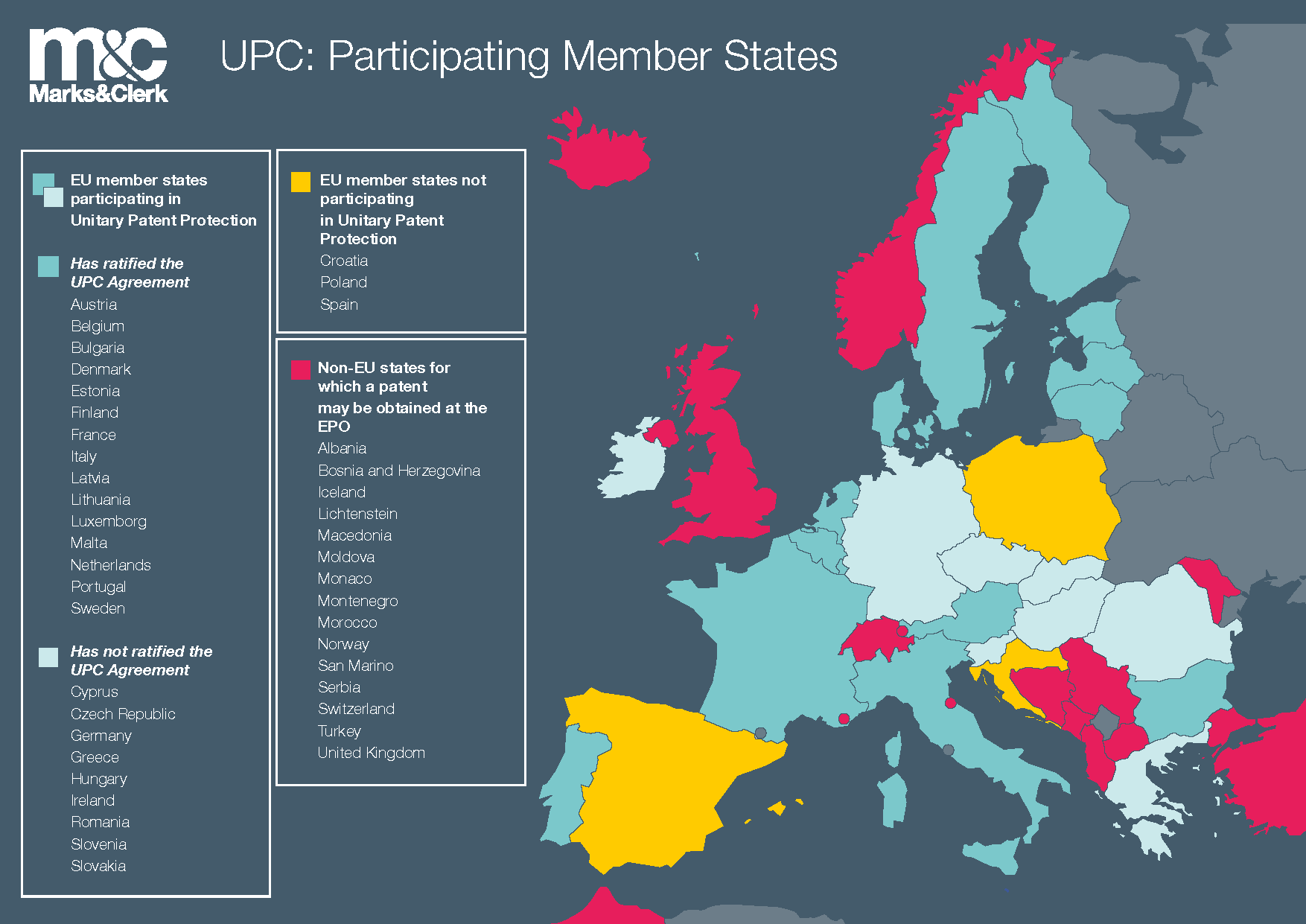 Map of UPC participating member states